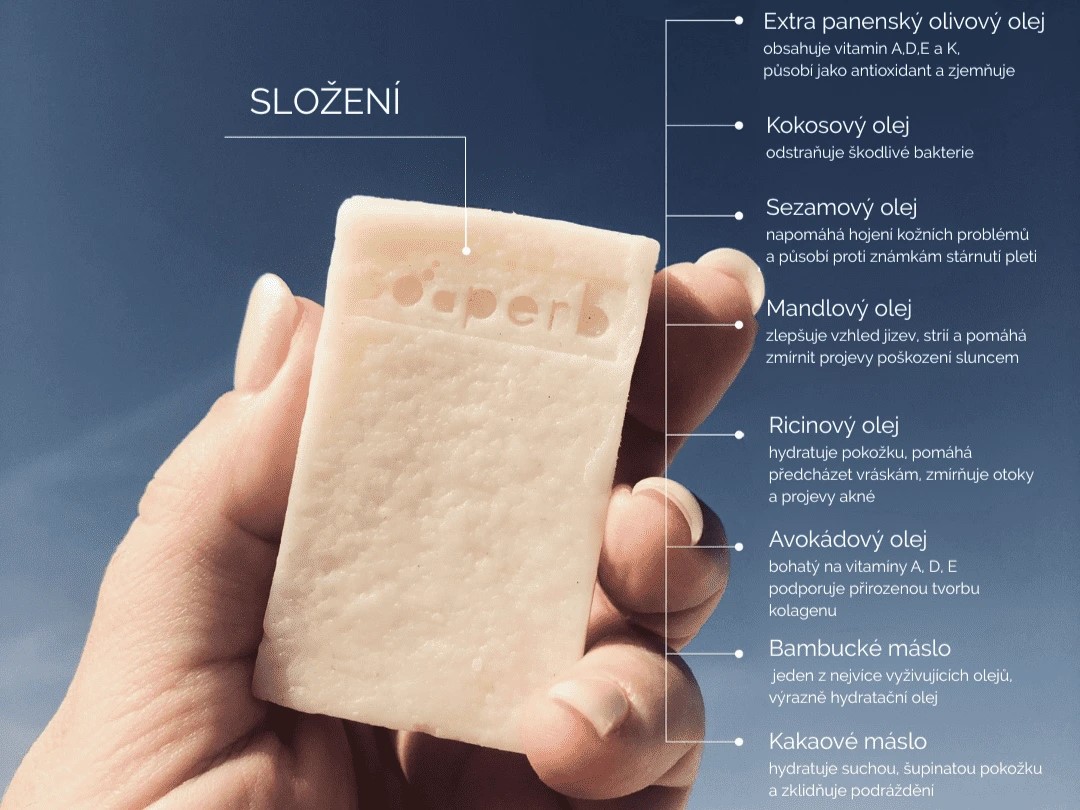 Hand holding a Soaperb natural soap bar with infographic overlay showing key ingredients and their skincare benefits, including olive oil, coconut oil, sesame oil, almond oil, castor oil, avocado oil, shea butter, and cocoa butter